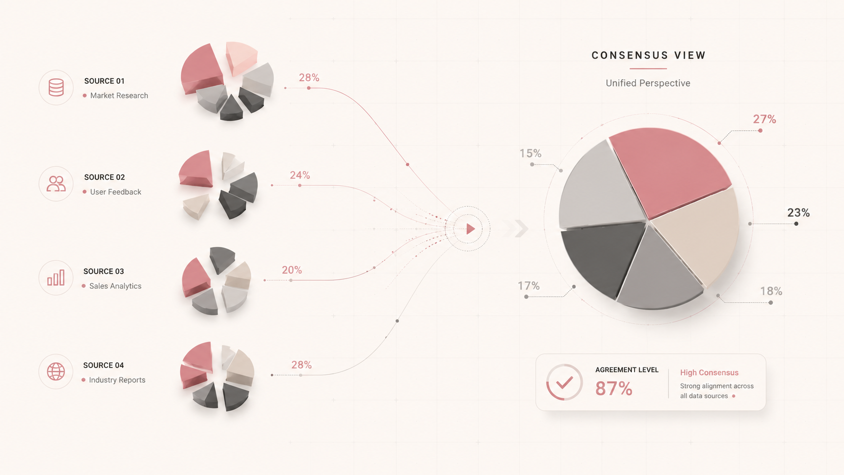 Understanding Consensus Scores: What Multi-Model Agreement Really Means